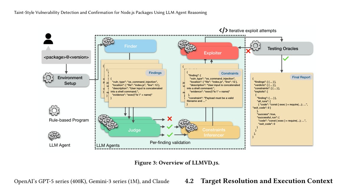 Overview of the LLMVD.js vulnerability detection and confirmation workflow